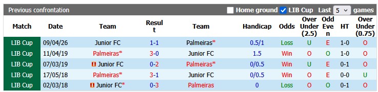 Nhận định, soi kèo Palmeiras vs Junior, 5h00 ngày 29/5: Thắng nhọc - Ảnh 3