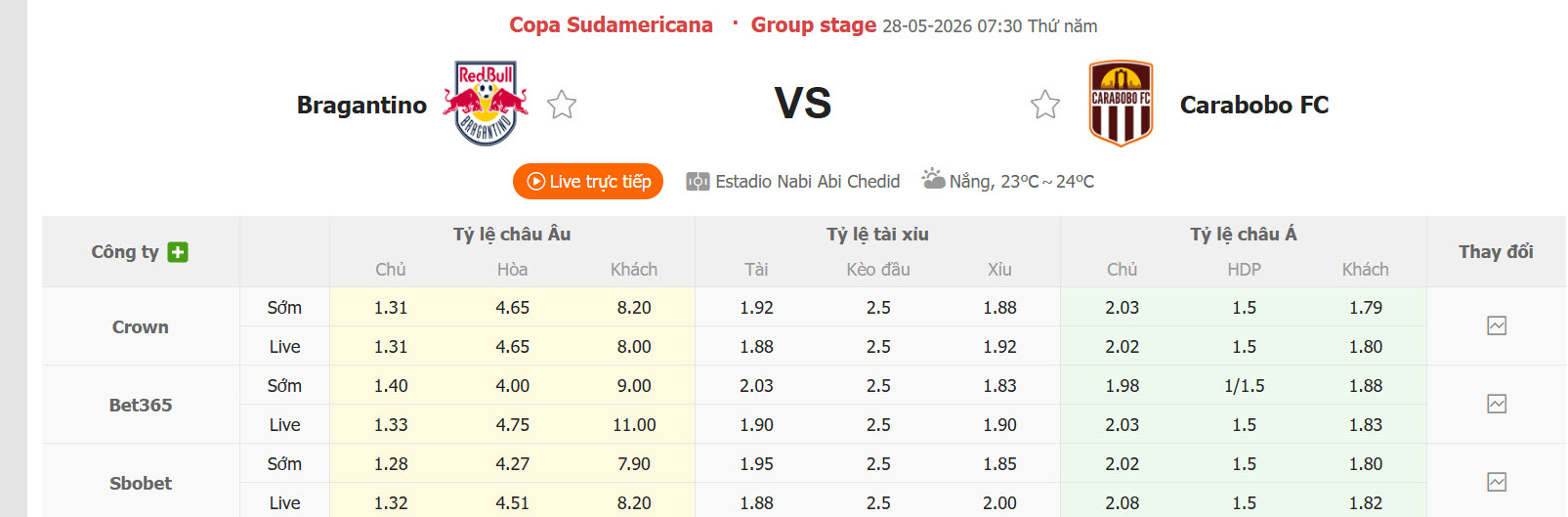 Nhận định, soi kèo Red Bull Bragantino vs Carabobo, 07h30 ngày 28/5: Lách qua khe cửa hẹp - Ảnh 2