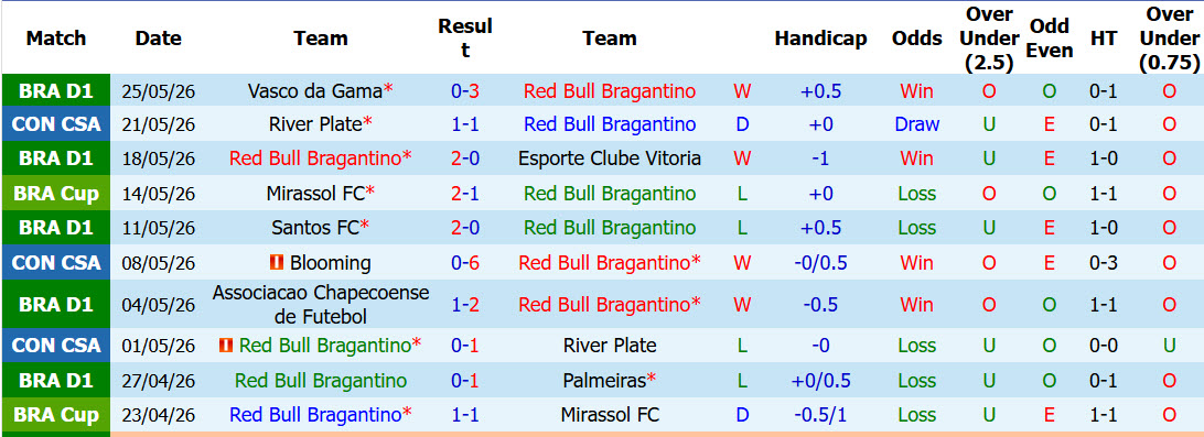 Nhận định, soi kèo Red Bull Bragantino vs Carabobo, 07h30 ngày 28/5: Lách qua khe cửa hẹp - Ảnh 3