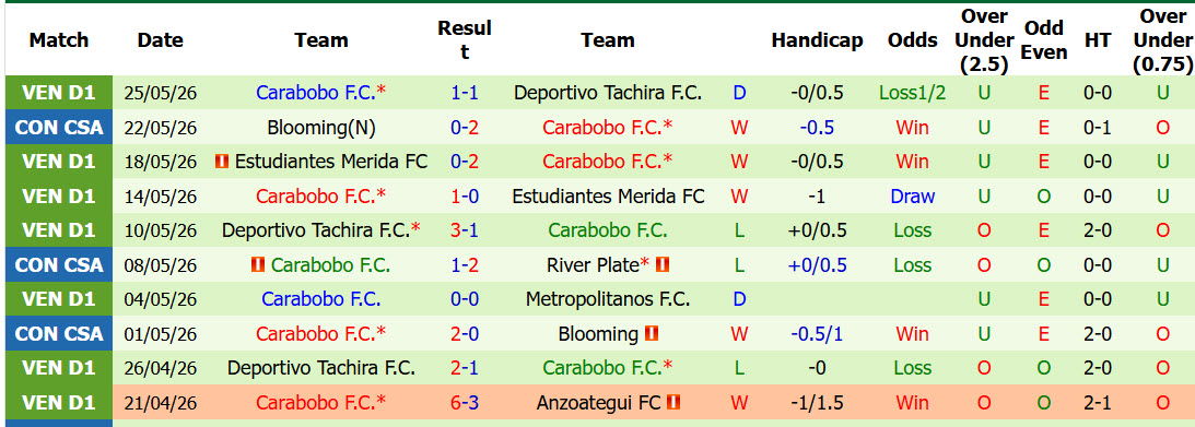Nhận định, soi kèo Red Bull Bragantino vs Carabobo, 07h30 ngày 28/5: Lách qua khe cửa hẹp - Ảnh 4