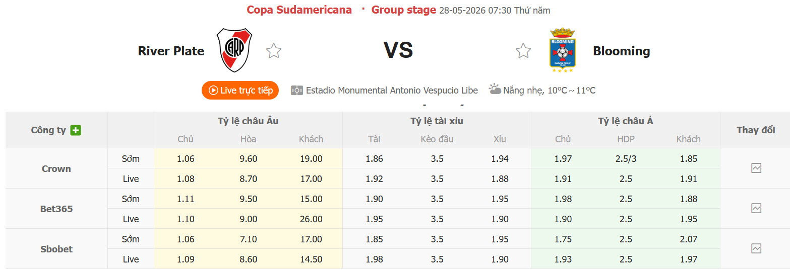 Nhận định, soi kèo River Plate vs Blooming, 07h30 ngày 28/5: Giữ vững ngôi đầu - Ảnh 1