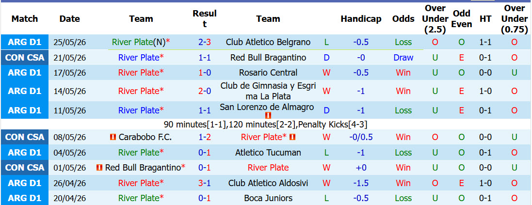 Nhận định, soi kèo River Plate vs Blooming, 07h30 ngày 28/5: Giữ vững ngôi đầu - Ảnh 2