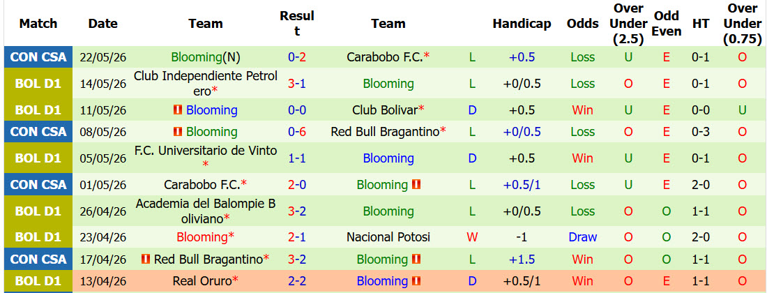 Nhận định, soi kèo River Plate vs Blooming, 07h30 ngày 28/5: Giữ vững ngôi đầu - Ảnh 3