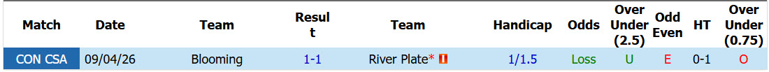 Nhận định, soi kèo River Plate vs Blooming, 07h30 ngày 28/5: Giữ vững ngôi đầu - Ảnh 4