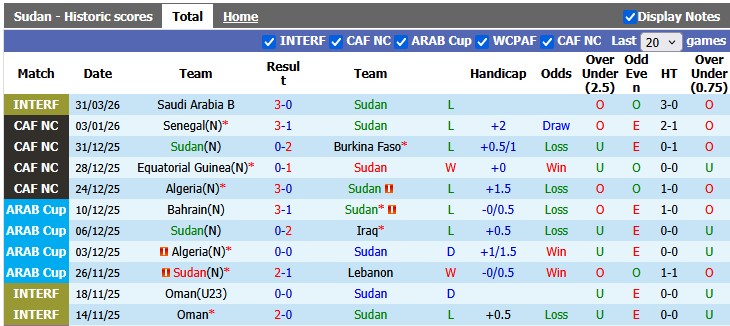 Nhận định, soi kèo Sudan vs Lebanon, 23h00 ngày 29/5: Giao hữu nhẹ nhàng - Ảnh 1