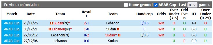 Nhận định, soi kèo Sudan vs Lebanon, 23h00 ngày 29/5: Giao hữu nhẹ nhàng - Ảnh 3