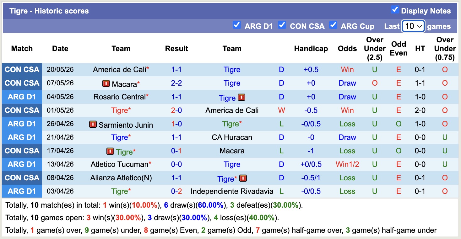Nhận định, soi kèo Tigre vs Alianza Atletico, 7h30 ngày 29/5: Nhọc nhằn - Ảnh 1