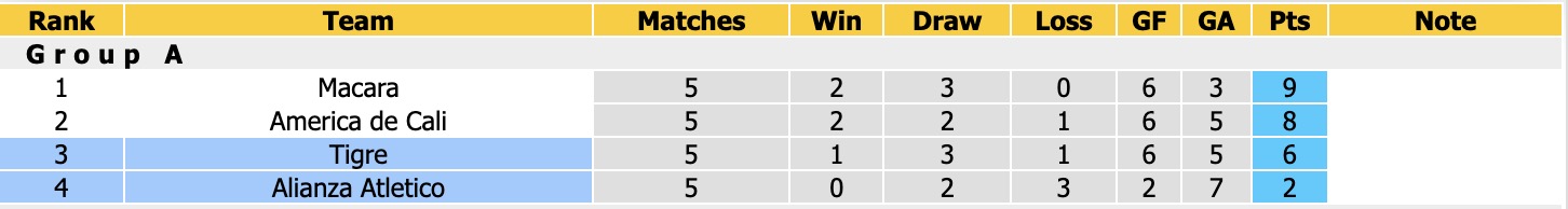 Nhận định, soi kèo Tigre vs Alianza Atletico, 7h30 ngày 29/5: Nhọc nhằn - Ảnh 4