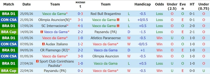 Nhận định, soi kèo Vasco da Gama vs Barracas, 5h00 ngày 28/5: Quyền tự quyết - Ảnh 1