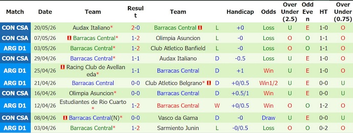 Nhận định, soi kèo Vasco da Gama vs Barracas, 5h00 ngày 28/5: Quyền tự quyết - Ảnh 2