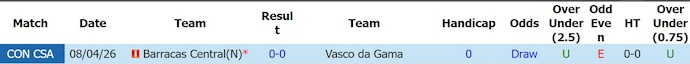 Nhận định, soi kèo Vasco da Gama vs Barracas, 5h00 ngày 28/5: Quyền tự quyết - Ảnh 3
