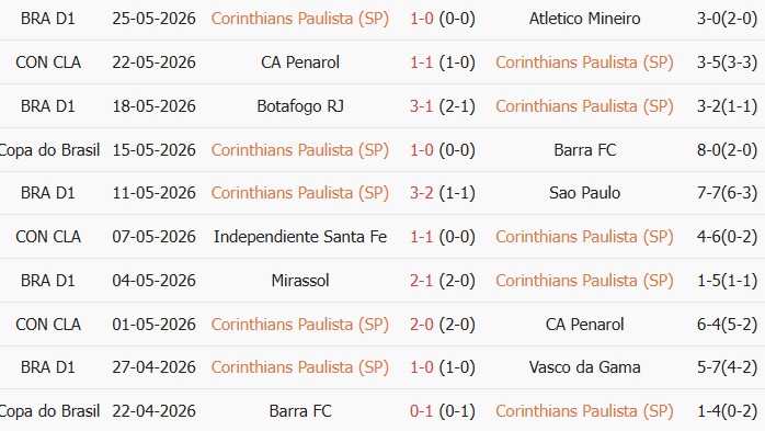 Soi kèo góc Corinthians vs Atletico Platense, 07h30 ngày 28/05 - Ảnh 1