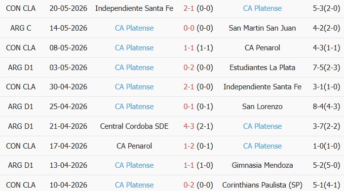 Soi kèo góc Corinthians vs Atletico Platense, 07h30 ngày 28/05 - Ảnh 2