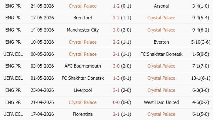 Soi kèo góc Crystal Palace vs Rayo Vallecano, 02h00 ngày 28/05 - Ảnh 1