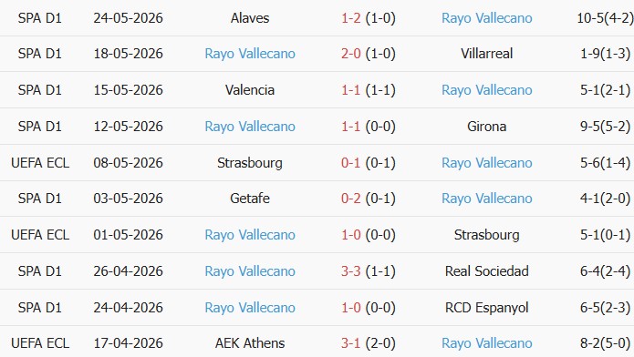 Soi kèo góc Crystal Palace vs Rayo Vallecano, 02h00 ngày 28/05 - Ảnh 2