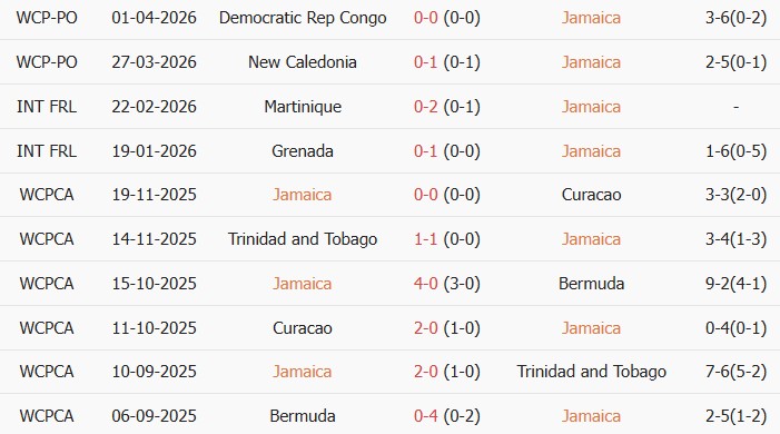 Soi kèo góc Jamaica vs Ấn Độ, 01h30 ngày 28/05 - Ảnh 1