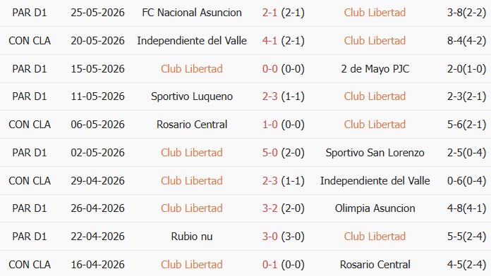 Soi kèo góc Libertad vs Universidad Central, 05h00 ngày 28/05 - Ảnh 1