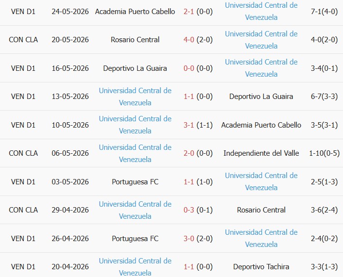 Soi kèo góc Libertad vs Universidad Central, 05h00 ngày 28/05 - Ảnh 2