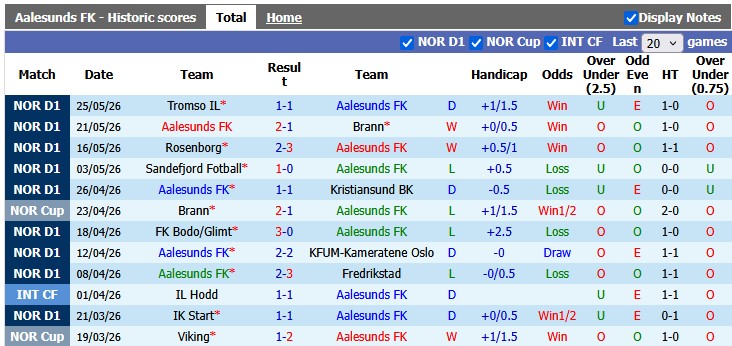 Nhận định, soi kèo Aalesunds vs HamKam, 0h00 ngày 30/5: Thừa thắng xông lên - Ảnh 1