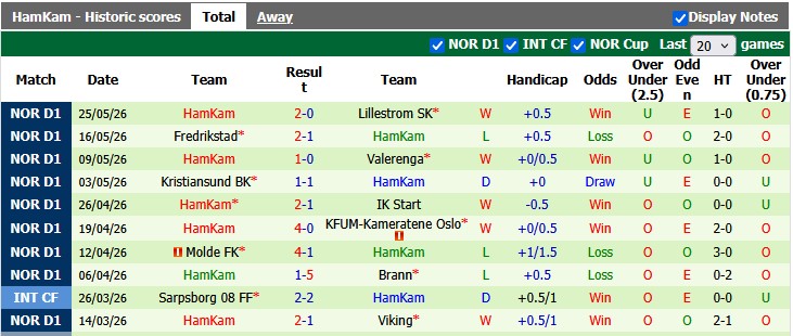 Nhận định, soi kèo Aalesunds vs HamKam, 0h00 ngày 30/5: Thừa thắng xông lên - Ảnh 2