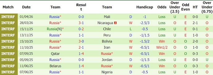 Nhận định, soi kèo Ai Cập vs Nga, 1h00 ngày 29/5: Thử lửa - Ảnh 2