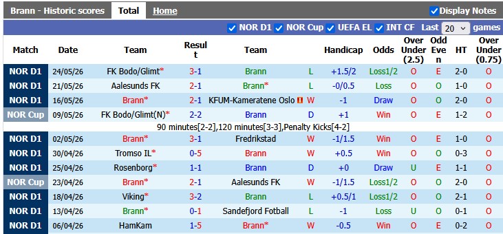 Nhận định, soi kèo Brann vs Sarpsborg, 0h00 ngày 30/5: Sân nhà vẫn hơn - Ảnh 1