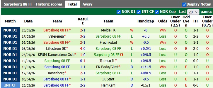 Nhận định, soi kèo Brann vs Sarpsborg, 0h00 ngày 30/5: Sân nhà vẫn hơn - Ảnh 2