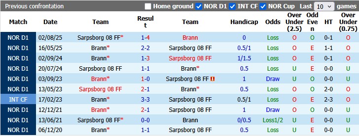 Nhận định, soi kèo Brann vs Sarpsborg, 0h00 ngày 30/5: Sân nhà vẫn hơn - Ảnh 3