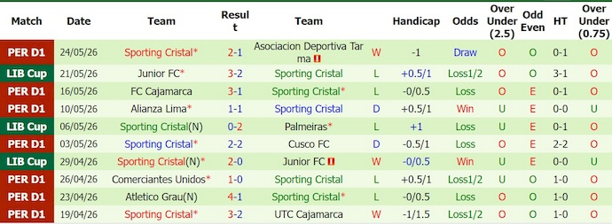 Nhận định, soi kèo Cerro Porteno vs Sporting Cristal, 5h00 ngày 29/5: Điểm tựa sân nhà - Ảnh 2