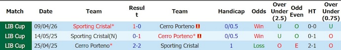 Nhận định, soi kèo Cerro Porteno vs Sporting Cristal, 5h00 ngày 29/5: Điểm tựa sân nhà - Ảnh 3