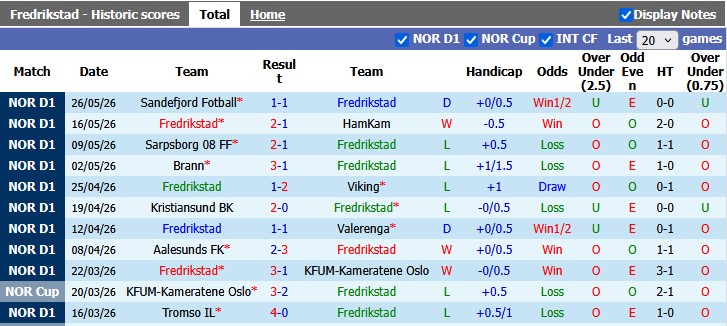 Nhận định, soi kèo Fredrikstad vs Start, 0h00 ngày 30/5: Đè bẹp tân binh - Ảnh 1