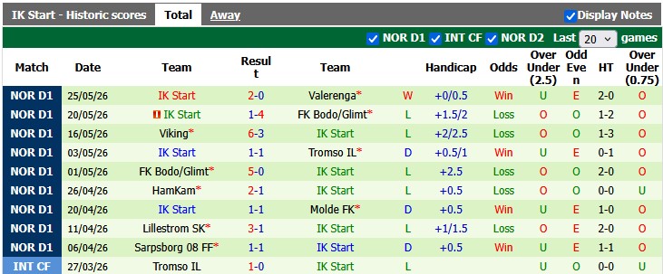 Nhận định, soi kèo Fredrikstad vs Start, 0h00 ngày 30/5: Đè bẹp tân binh - Ảnh 2
