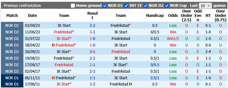 Nhận định, soi kèo Fredrikstad vs Start, 0h00 ngày 30/5: Đè bẹp tân binh - Ảnh 3