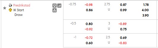 Nhận định, soi kèo Fredrikstad vs Start, 0h00 ngày 30/5: Đè bẹp tân binh - Ảnh 5