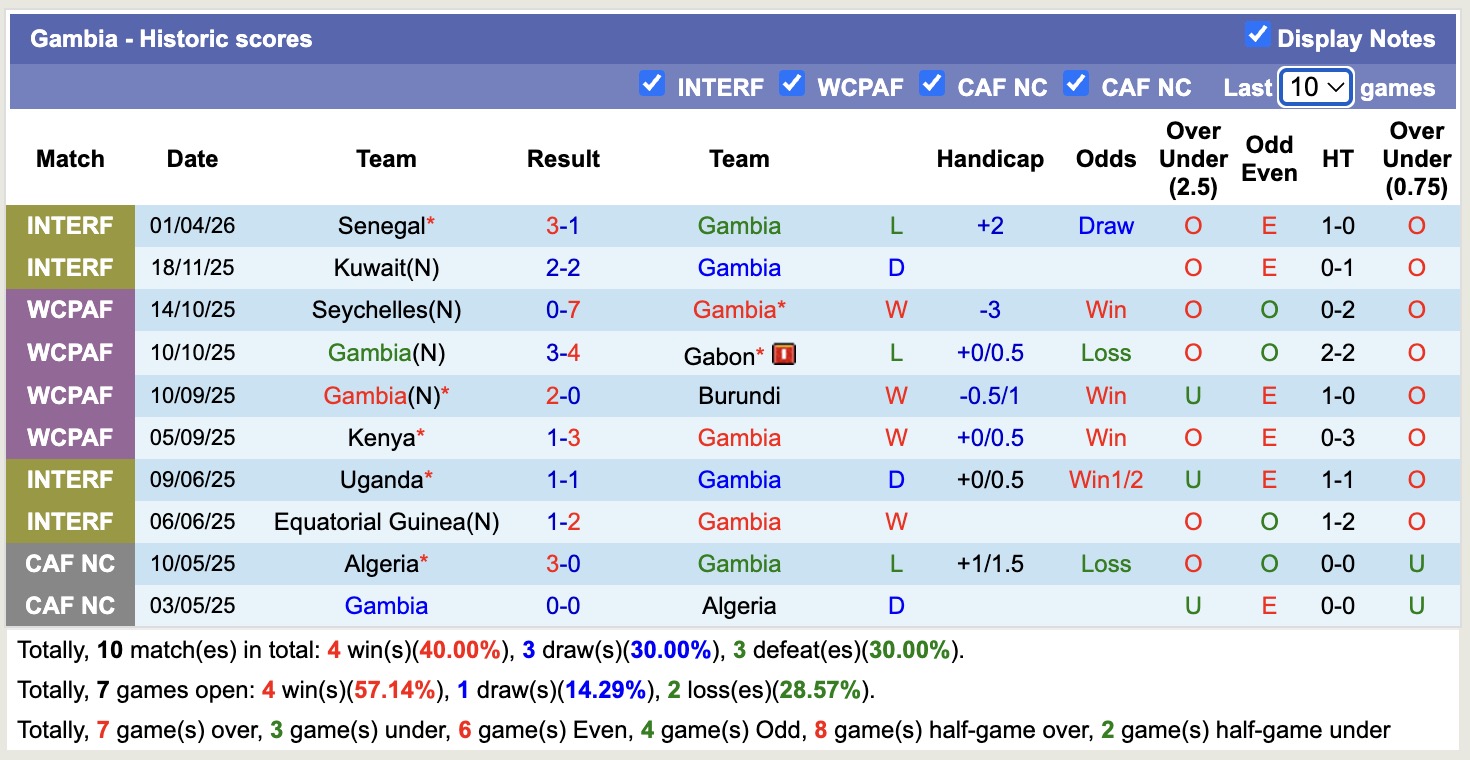 Nhận định, soi kèo Gambia vs Iran, 22h30 ngày 29/5: Tưng bừng bắn phá - Ảnh 1