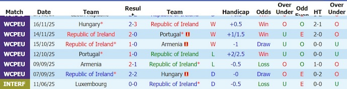 Nhận định, soi kèo Ireland vs Qatar, 1h45 ngày 29/5: Thể hiện sức mạnh - Ảnh 1