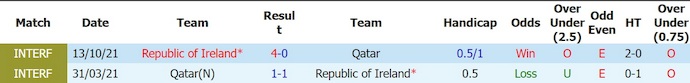 Nhận định, soi kèo Ireland vs Qatar, 1h45 ngày 29/5: Thể hiện sức mạnh - Ảnh 3
