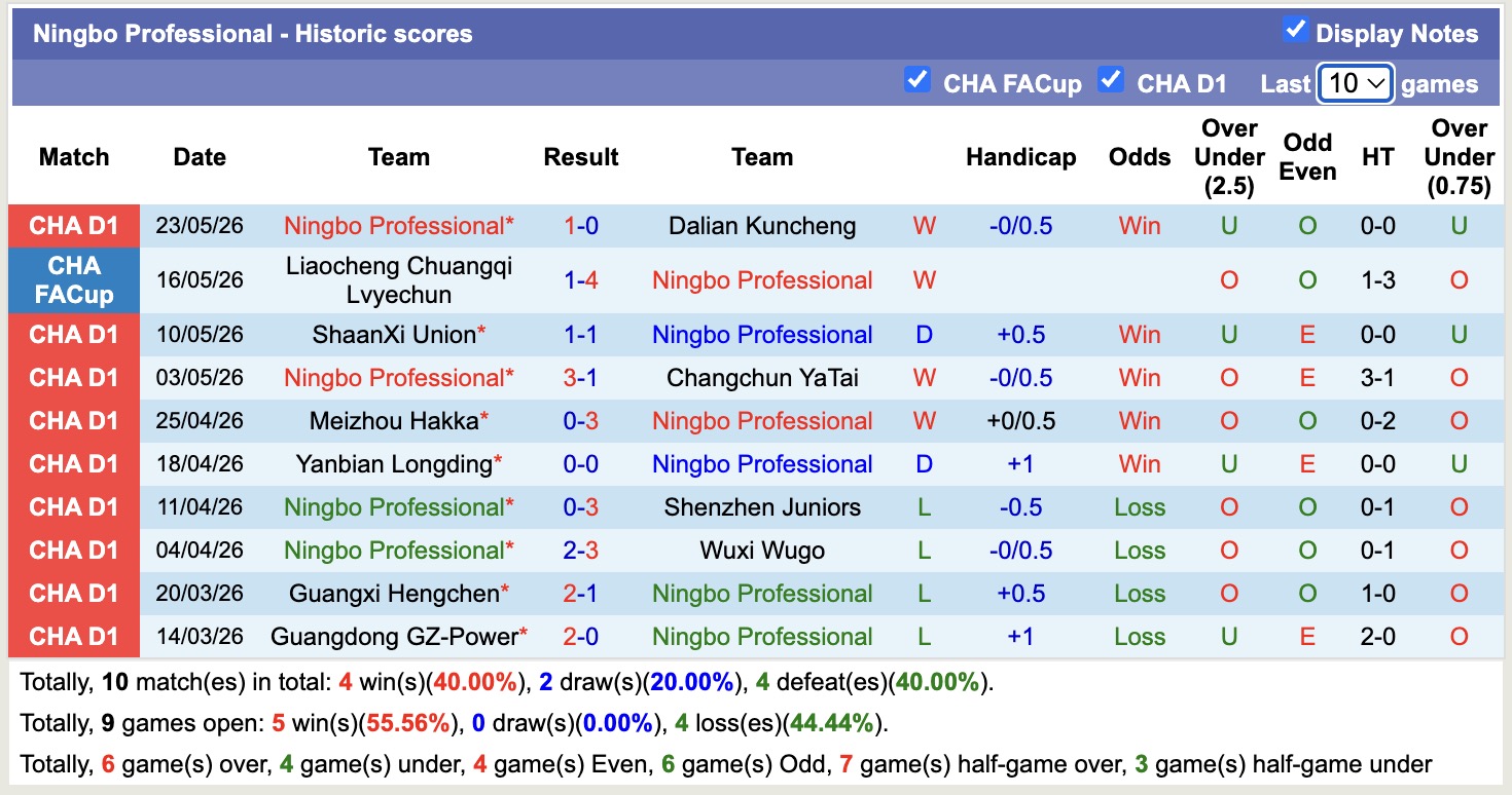 Nhận định, soi kèo Ningbo Professional vs Nantong Zhiyun, 18h00 ngày 29/5: 3 điểm nhọc nhằn - Ảnh 1