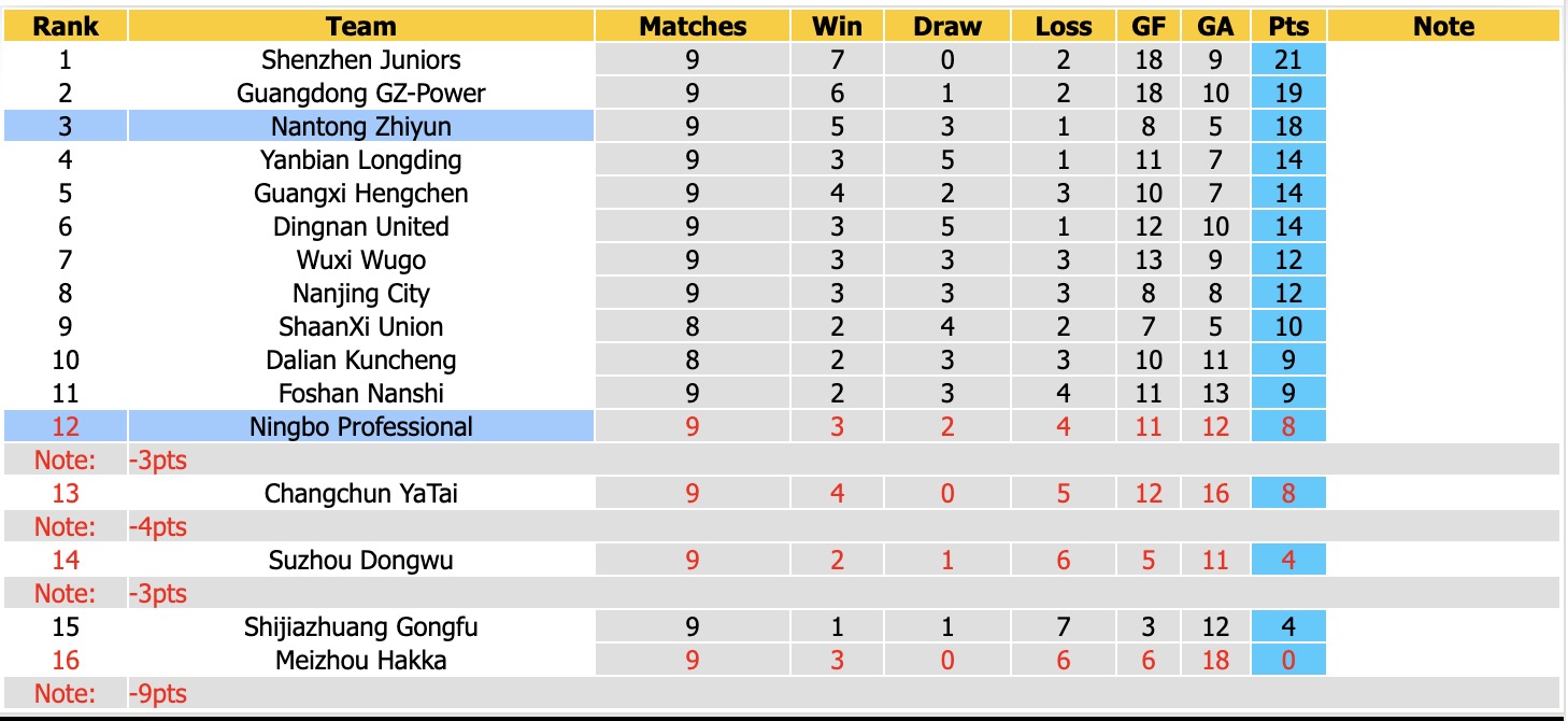 Nhận định, soi kèo Ningbo Professional vs Nantong Zhiyun, 18h00 ngày 29/5: 3 điểm nhọc nhằn - Ảnh 4