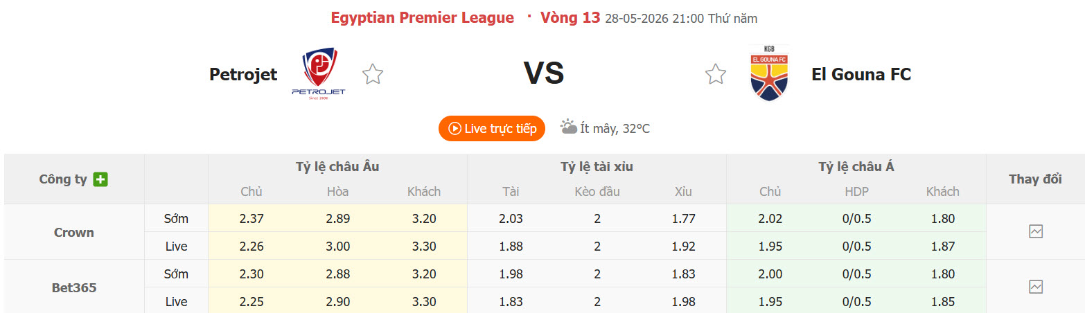 Nhận định, soi kèo Petrojet vs El Gouna, 21h00 ngày 28/5: Trận đấu vô thưởng vô phạt - Ảnh 1