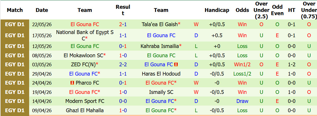 Nhận định, soi kèo Petrojet vs El Gouna, 21h00 ngày 28/5: Trận đấu vô thưởng vô phạt - Ảnh 3