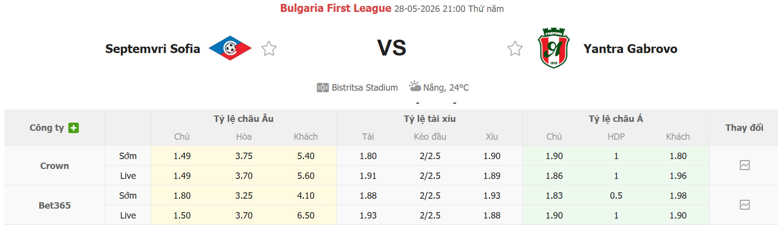 Nhận định, soi kèo Septemvri Sofia vs Yantra Gabrovo, 21h00 ngày 28/5: Bản lĩnh hàng thủ - Ảnh 1