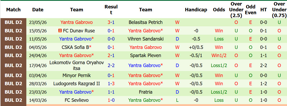 Nhận định, soi kèo Septemvri Sofia vs Yantra Gabrovo, 21h00 ngày 28/5: Bản lĩnh hàng thủ - Ảnh 3