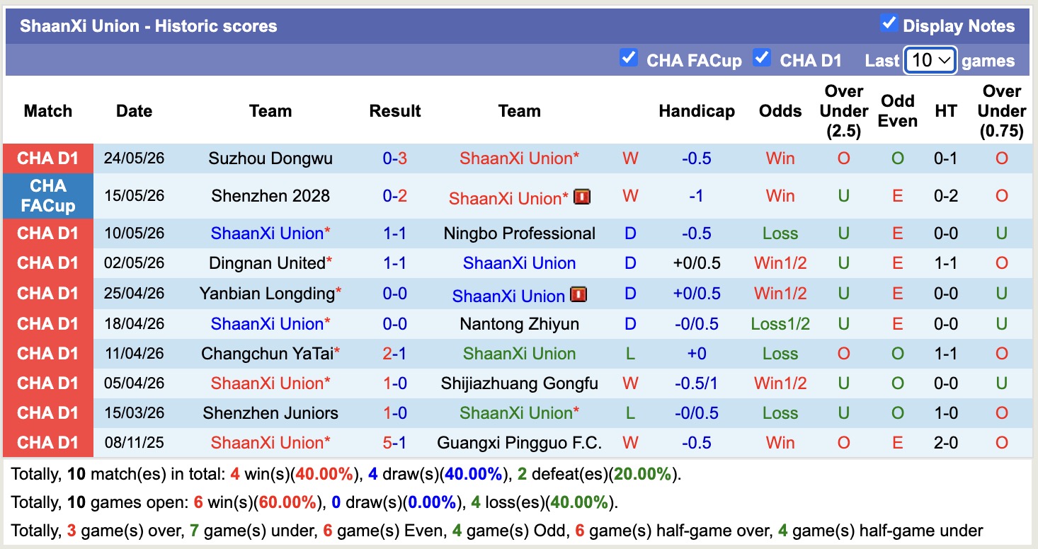 Nhận định, soi kèo ShaanXi Union vs Nanjing City, 18h00 ngày 29/5: Ám ảnh xa nhà - Ảnh 2
