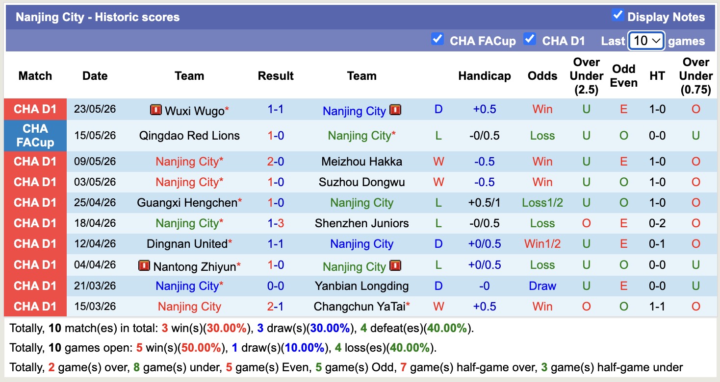 Nhận định, soi kèo ShaanXi Union vs Nanjing City, 18h00 ngày 29/5: Ám ảnh xa nhà - Ảnh 3