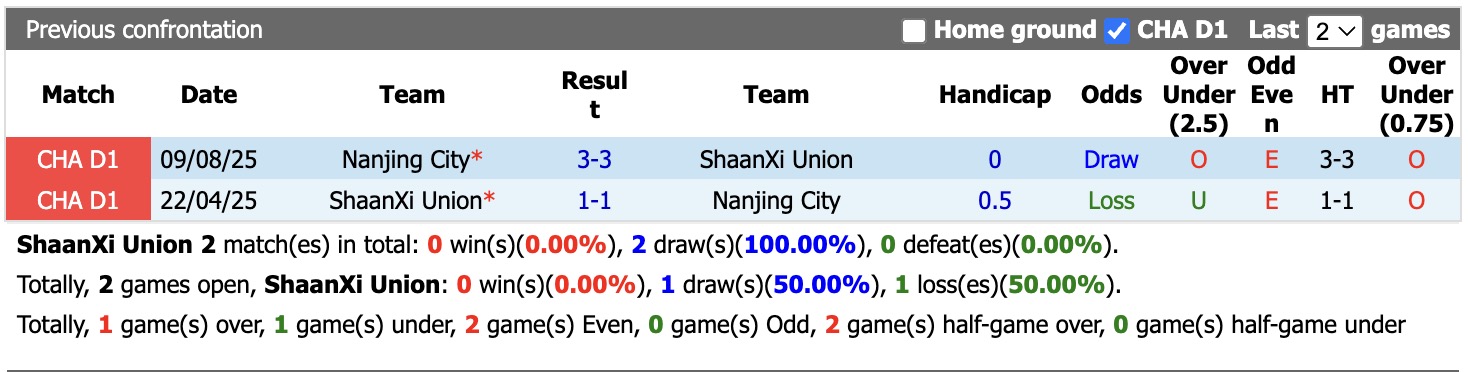 Nhận định, soi kèo ShaanXi Union vs Nanjing City, 18h00 ngày 29/5: Ám ảnh xa nhà - Ảnh 4