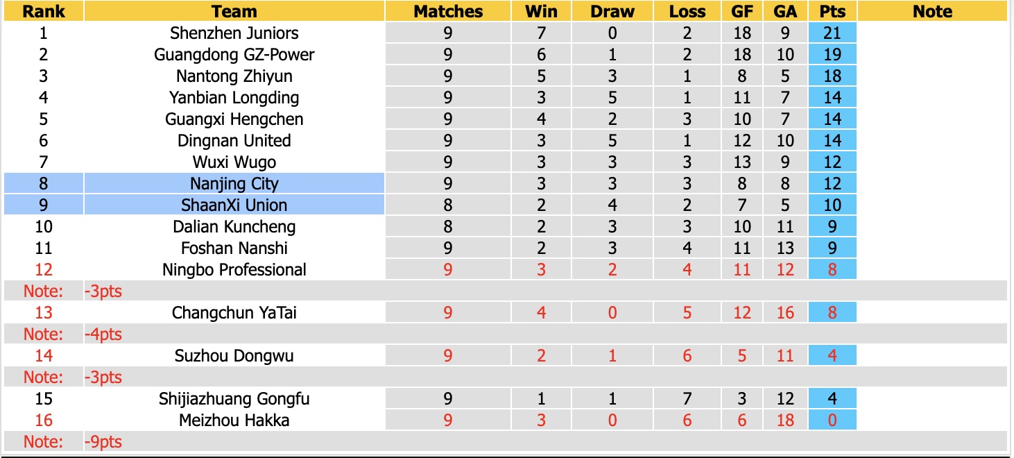 Nhận định, soi kèo ShaanXi Union vs Nanjing City, 18h00 ngày 29/5: Ám ảnh xa nhà - Ảnh 5