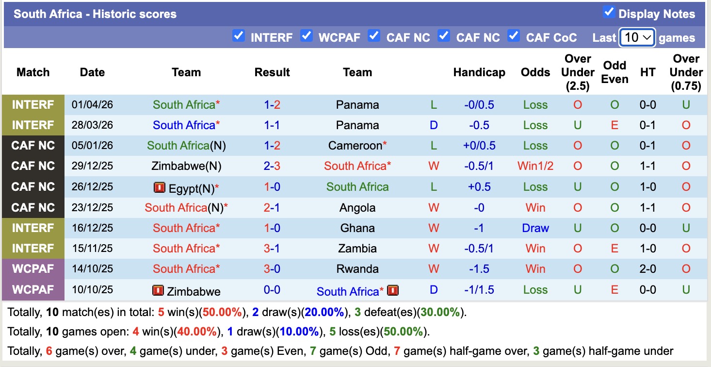 Nhận định, soi kèo South Africa vs Nicaragua, 23h00 ngày 29/5: Tìm lại niềm vui - Ảnh 2
