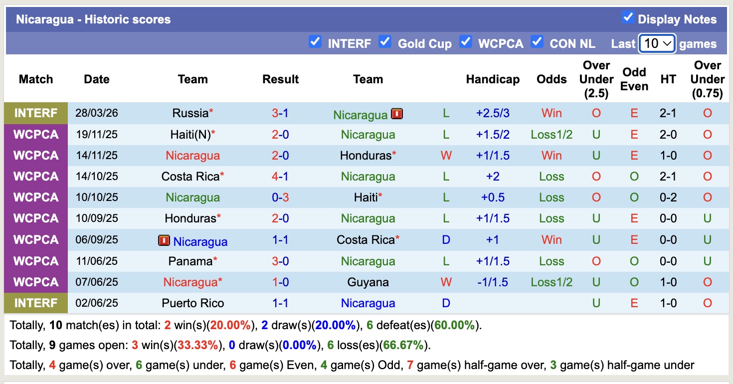 Nhận định, soi kèo South Africa vs Nicaragua, 23h00 ngày 29/5: Tìm lại niềm vui - Ảnh 3