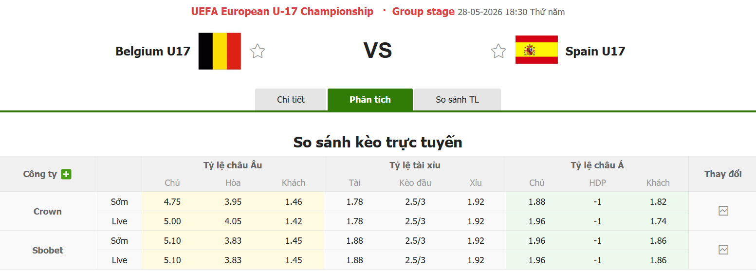 Nhận định, soi kèo U17 Bỉ vs U17 Tây Ban Nha, 18h30 ngày 28/5: Tự tin nắm giữ ngôi đầu - Ảnh 1